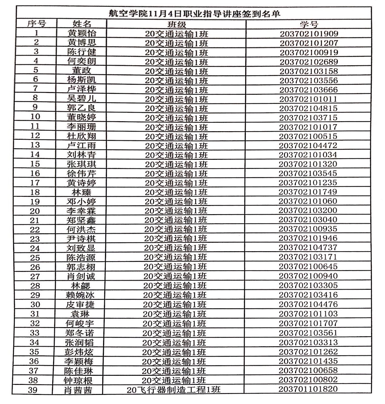【通知】航空学院职业指导讲座素质拓展学分公示