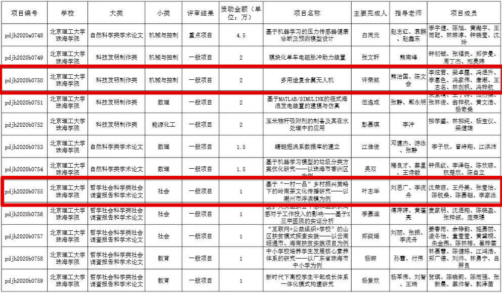 【航院喜讯】航空学院两支学生队伍获2020年广东省“攀登计划”专项资金立项