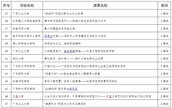 【航空新闻】航空学院获省校园文化建设优秀成果二等奖