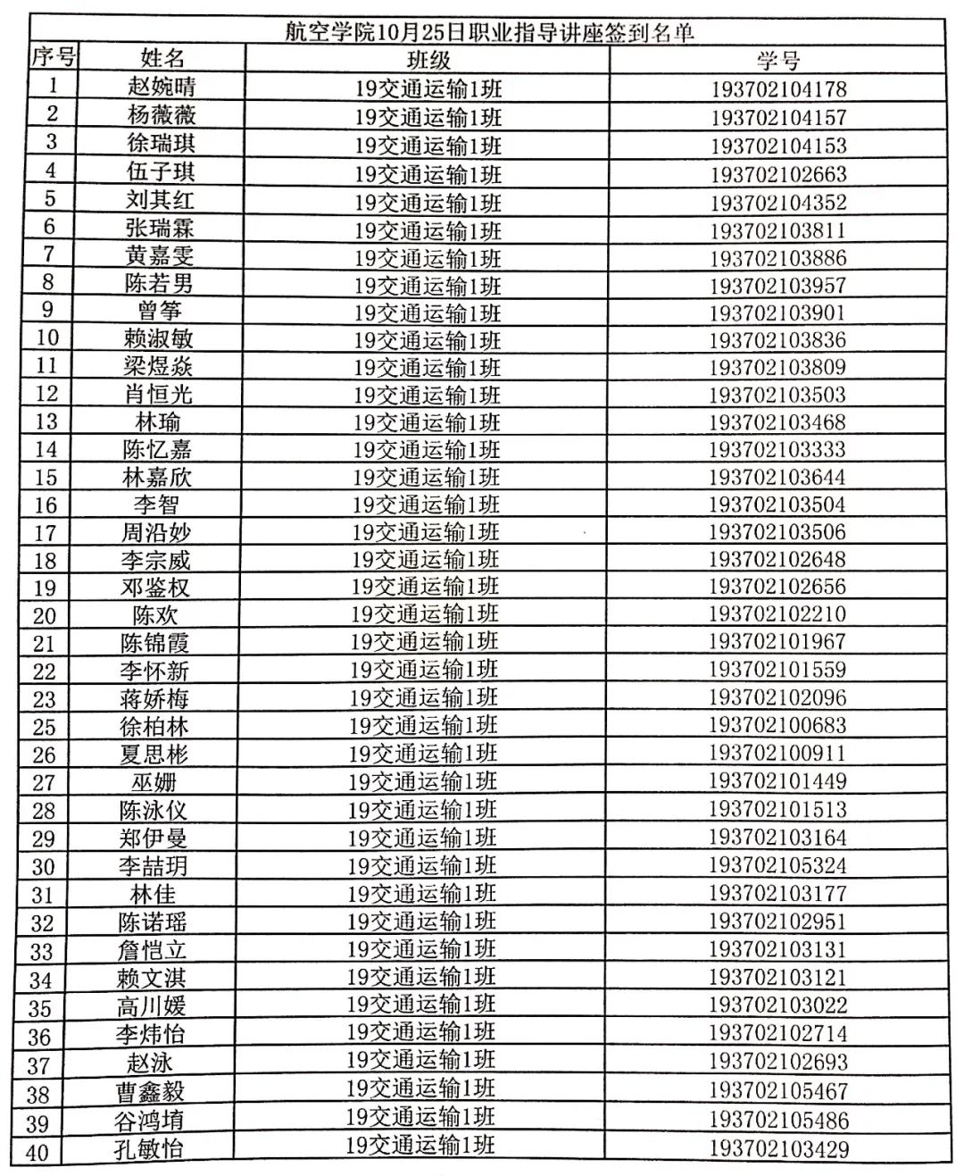 航空学院职业指导讲座素质拓展学分公示